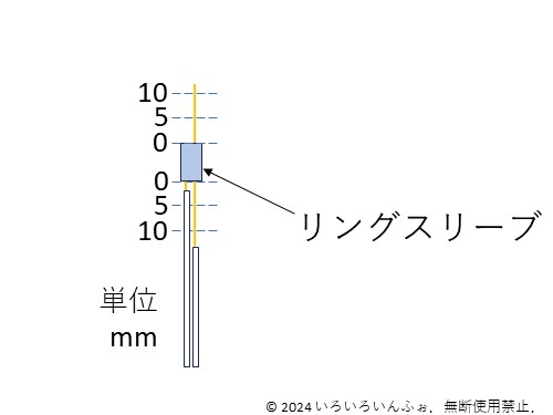 リングスリーブの欠陥1　問題